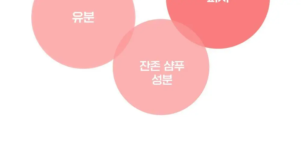 [화해1위] 파티온 노스카나인 트러블 바디워시 490ml 상세페이지 11